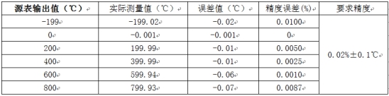 溫度測量時如何消除線阻抗引入的誤差？