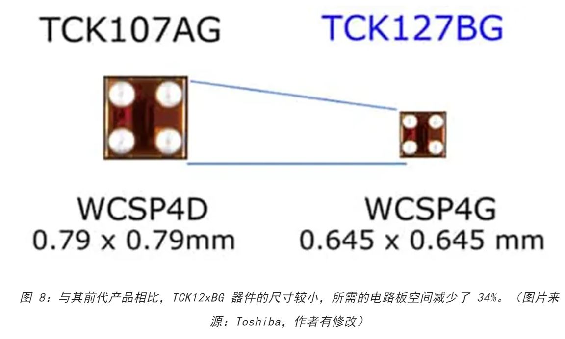 電源軌難管理？試試這些新型的負載開關 IC！