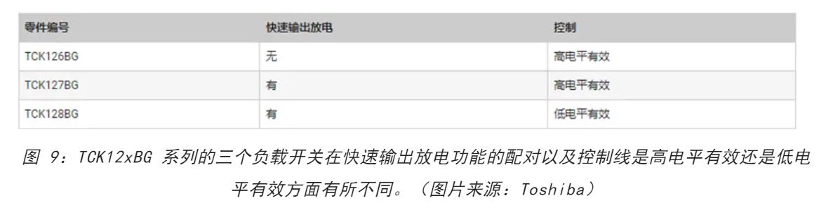 電源軌難管理？試試這些新型的負載開關 IC！
